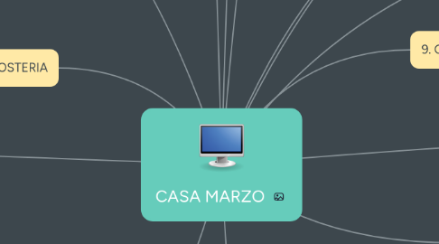 Mind Map: CASA MARZO