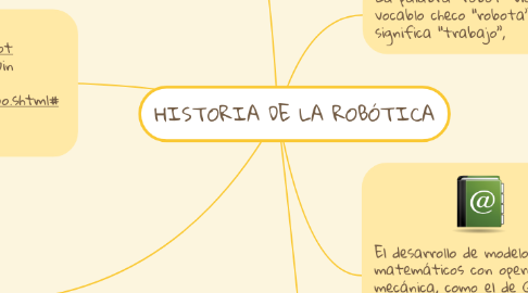 Mind Map: HISTORIA DE LA ROBÓTICA