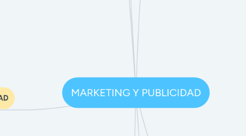 Mind Map: MARKETING Y PUBLICIDAD