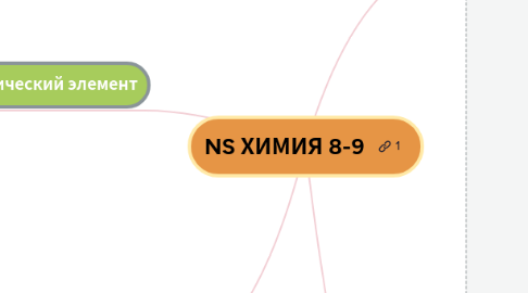 Mind Map: NS ХИМИЯ 8-9