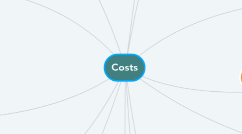 Mind Map: Costs