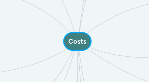 Mind Map: Costs