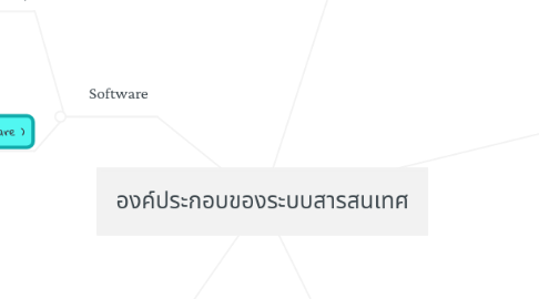 Mind Map: องค์ประกอบของระบบสารสนเทศ