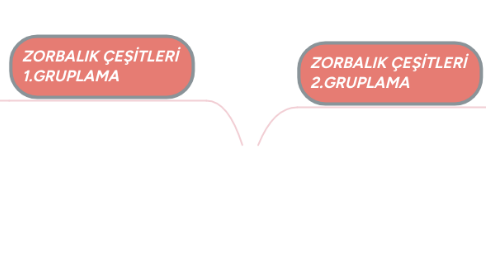 Mind Map: ZORBALIK