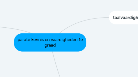 Mind Map: parate kennis en vaardigheden 1e graad