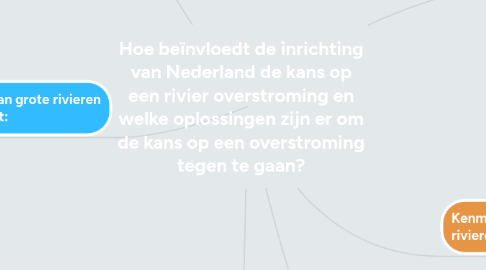 Mind Map: Hoe beïnvloedt de inrichting van Nederland de kans op een rivier overstroming en welke oplossingen zijn er om de kans op een overstroming tegen te gaan?