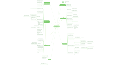 Mind Map: Language Policy and Planning: Assignment 1