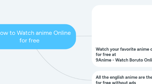 Mind Map: How to Watch anime Online for free