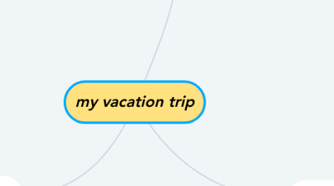 Mind Map: my vacation trip