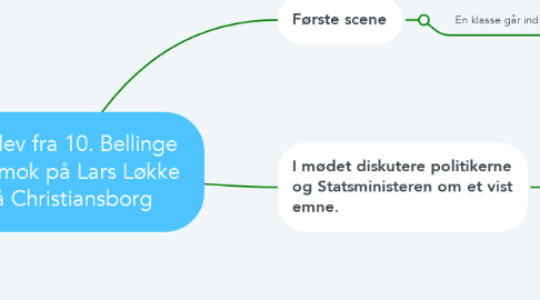 Mind Map: En elev fra 10. Bellinge går amok på Lars Løkke  på Christiansborg