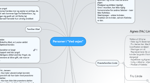 Mind Map: Personer i "Ved vejen"