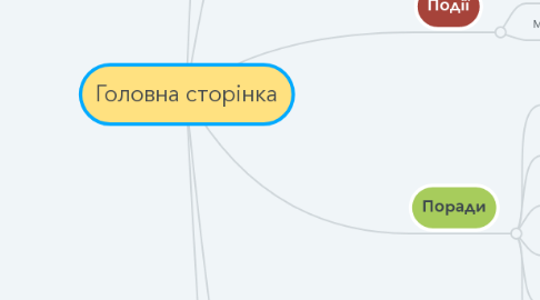 Mind Map: Головна сторінка