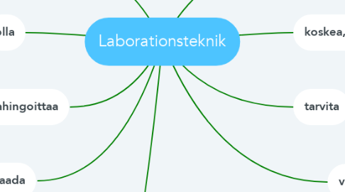 Mind Map: Laborationsteknik