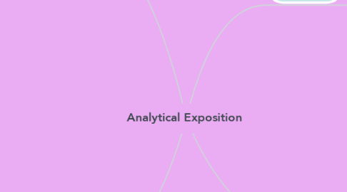 Mind Map: Analytical Exposition