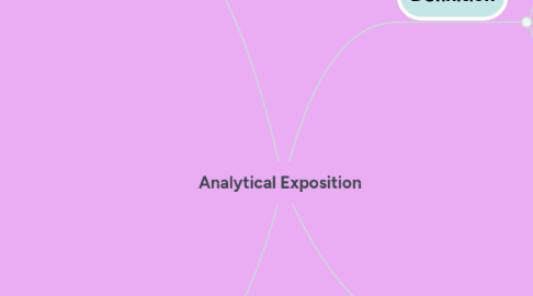 Mind Map: Analytical Exposition