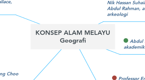 Mind Map: KONSEP ALAM MELAYU Geografi