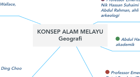 Mind Map: KONSEP ALAM MELAYU Geografi