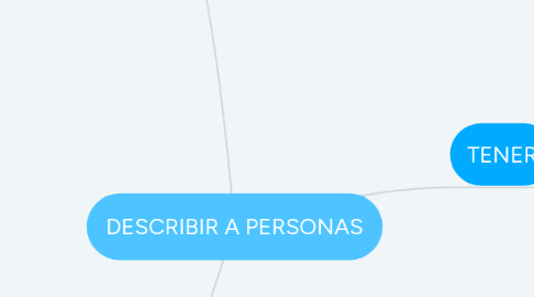 Mind Map: DESCRIBIR A PERSONAS