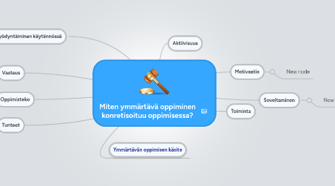 Mind Map: Miten ymmärtävä oppiminen konretisoituu oppimisessa?