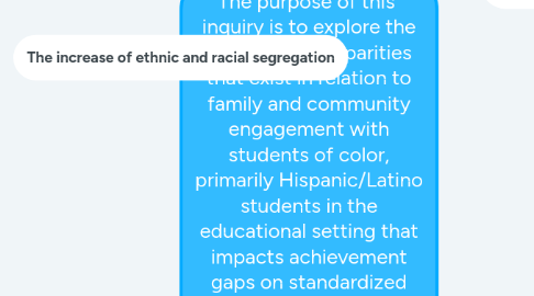 Mind Map: The purpose of this inquiry is to explore the educational disparities that exist in relation to family and community engagement with students of color, primarily Hispanic/Latino students in the educational setting that impacts achievement gaps on standardized test