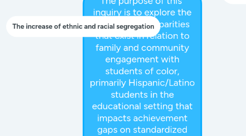 Mind Map: The purpose of this  inquiry is to explore the educational disparities that exist in relation to family and community engagement with students of color, primarily Hispanic/Latino students in the educational setting that impacts achievement gaps on standardized test