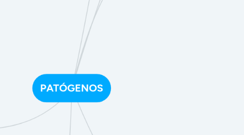 Mind Map: PATÓGENOS