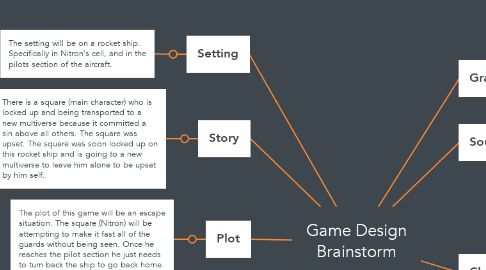 Mind Map: Game Design Brainstorm