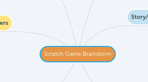 Mind Map: Scratch Game Brainstorm