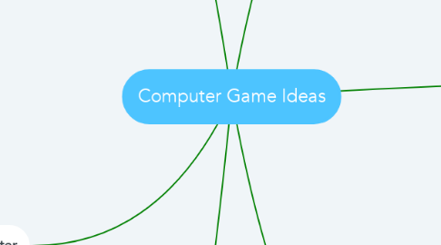 Mind Map: Computer Game Ideas