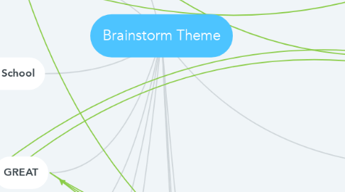 Mind Map: Brainstorm Theme