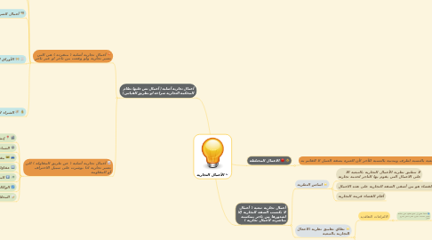 Mind Map: الأعمال التجارية