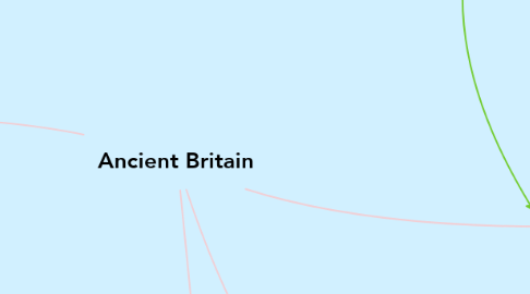 Mind Map: Ancient Britain