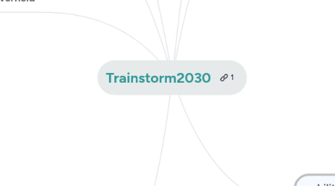 Mind Map: Trainstorm2030