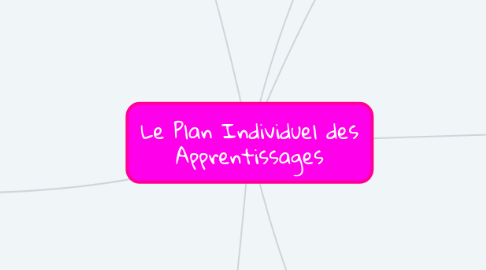 Mind Map: Le Plan Individuel des Apprentissages