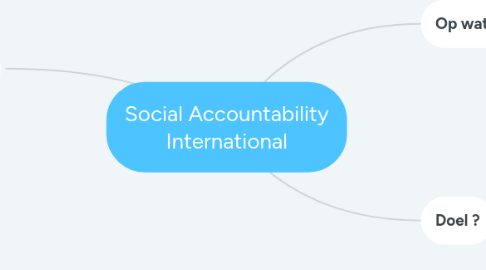 Mind Map: Social Accountability International