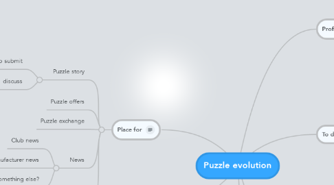 Mind Map: Puzzle evolution
