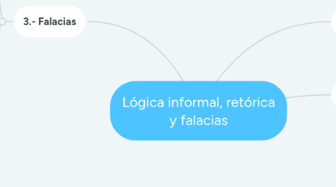 Mind Map: Lógica informal, retórica y falacias