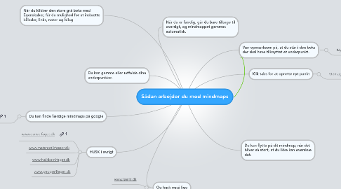 Mind Map: Sådan arbejder du med mindmaps