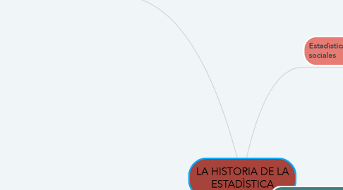 Mind Map: LA HISTORIA DE LA ESTADÌSTICA