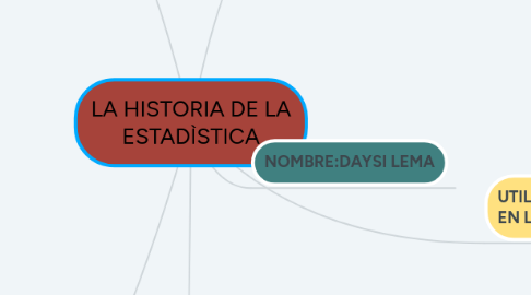 Mind Map: LA HISTORIA DE LA ESTADÌSTICA