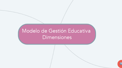 Mind Map: Modelo de Gestión Educativa  Dimensiones