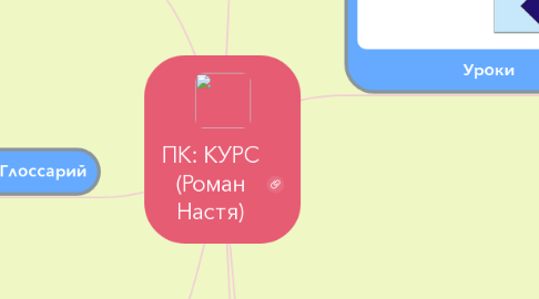 Mind Map: ПК: КУРС (Роман Настя)