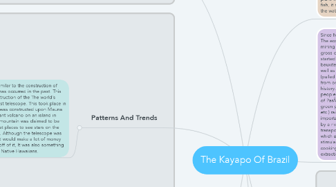 Mind Map: The Kayapo Of Brazil