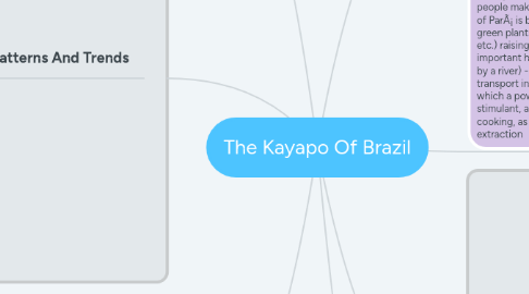 Mind Map: The Kayapo Of Brazil