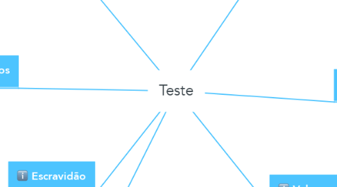 Mind Map: Teste