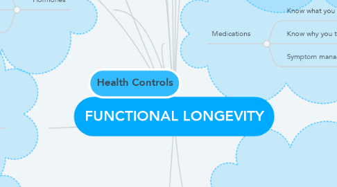 Mind Map: FUNCTIONAL LONGEVITY