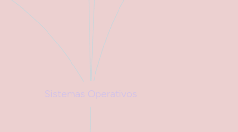 Mind Map: Sistemas Operativos