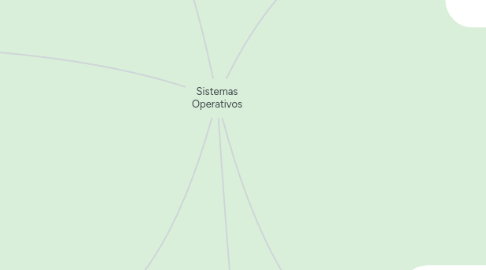 Mind Map: Sistemas Operativos