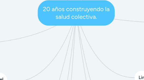 Mind Map: 20 años construyendo la salud colectiva.