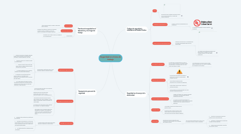 Mind Map: Seguridad en el área de trabajo